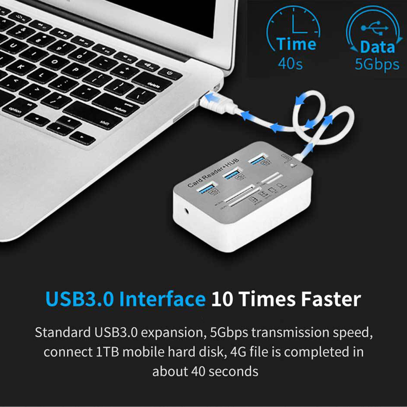 7in1 3 Port USB TYPE C 3.0 HUB - Usb Hub Type C ulasan dan harga
